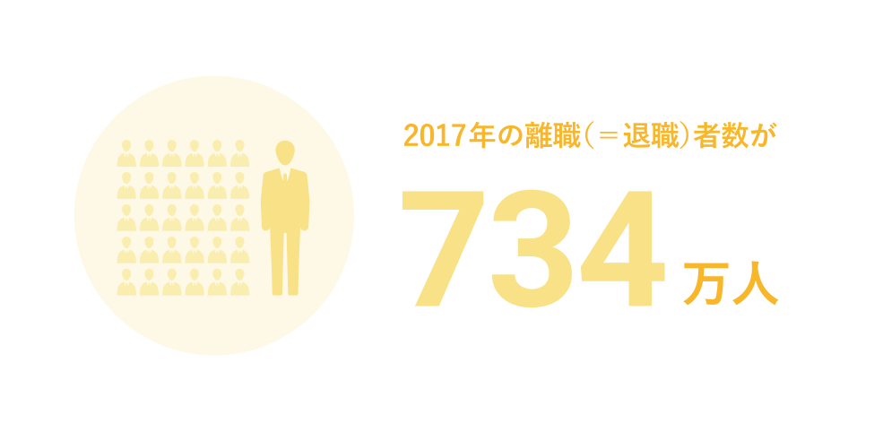 2017年の離職（＝退職）者数が734万人
